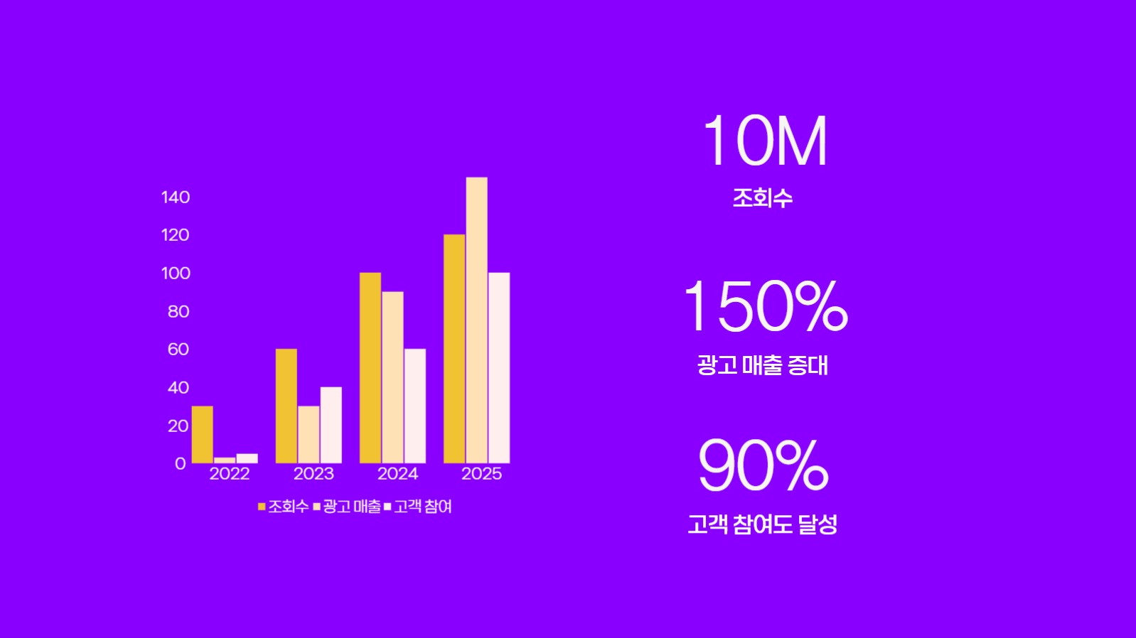 보라색 포인트 심플 회사소개서 피피티