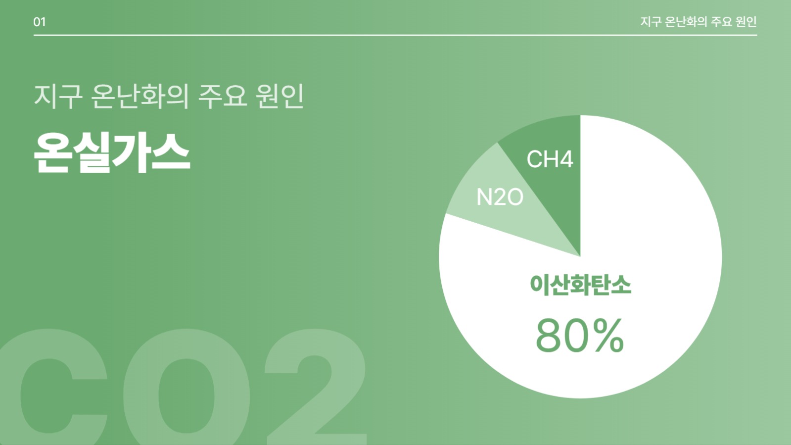 기후변화에 따른 환경운동 