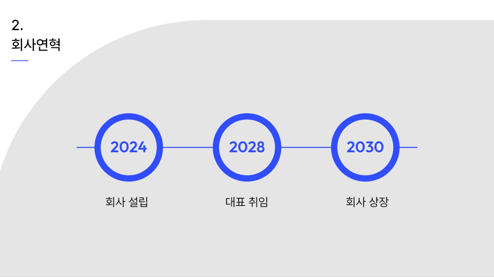 깔끔한 회사 소개서