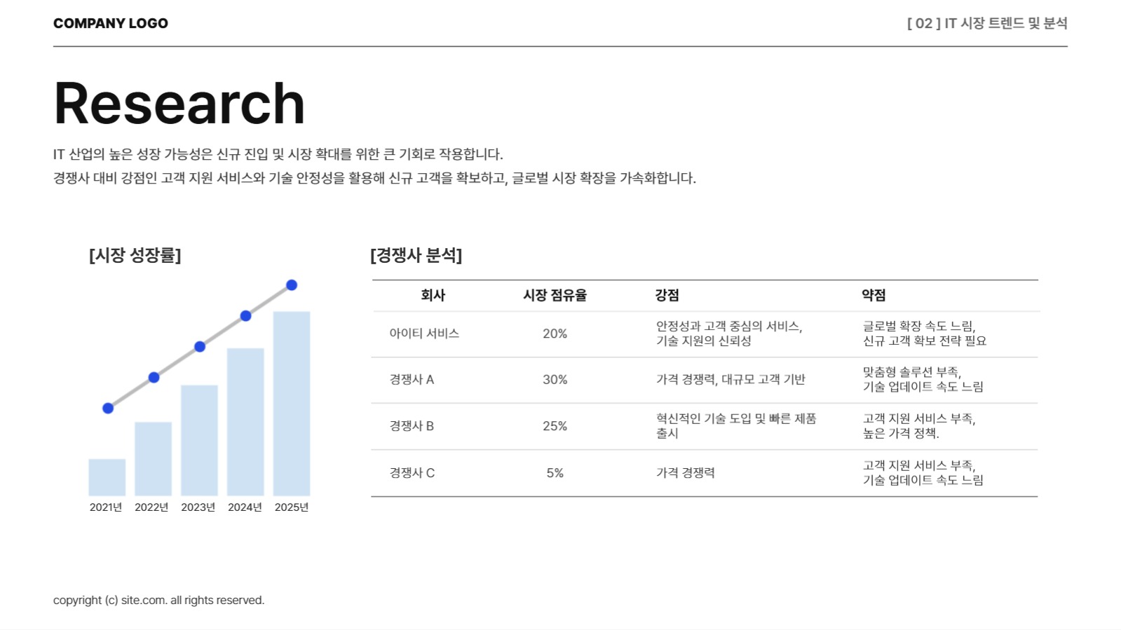 비즈니스 사업계획서