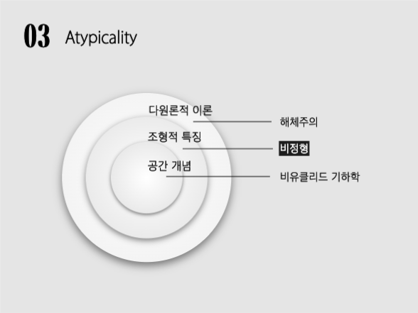 모던한 프레젠테이션 | 해체주의