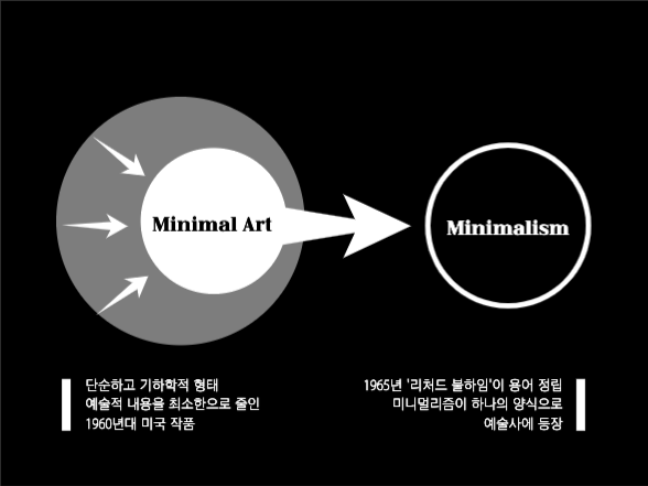 모던한 프레젠테이션 | 미니멀 아트