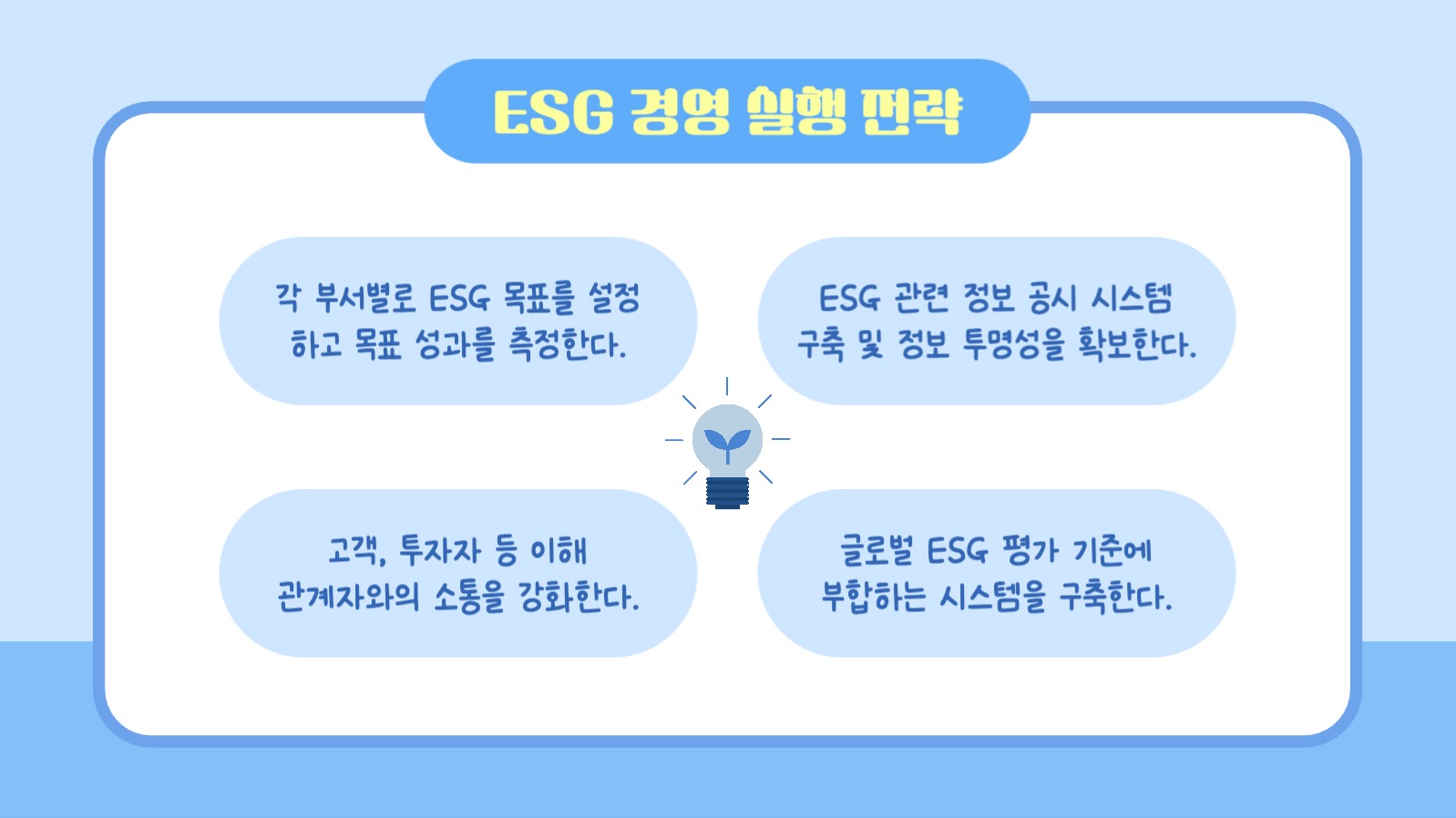 ESG 경영 전략 프레젠테이션