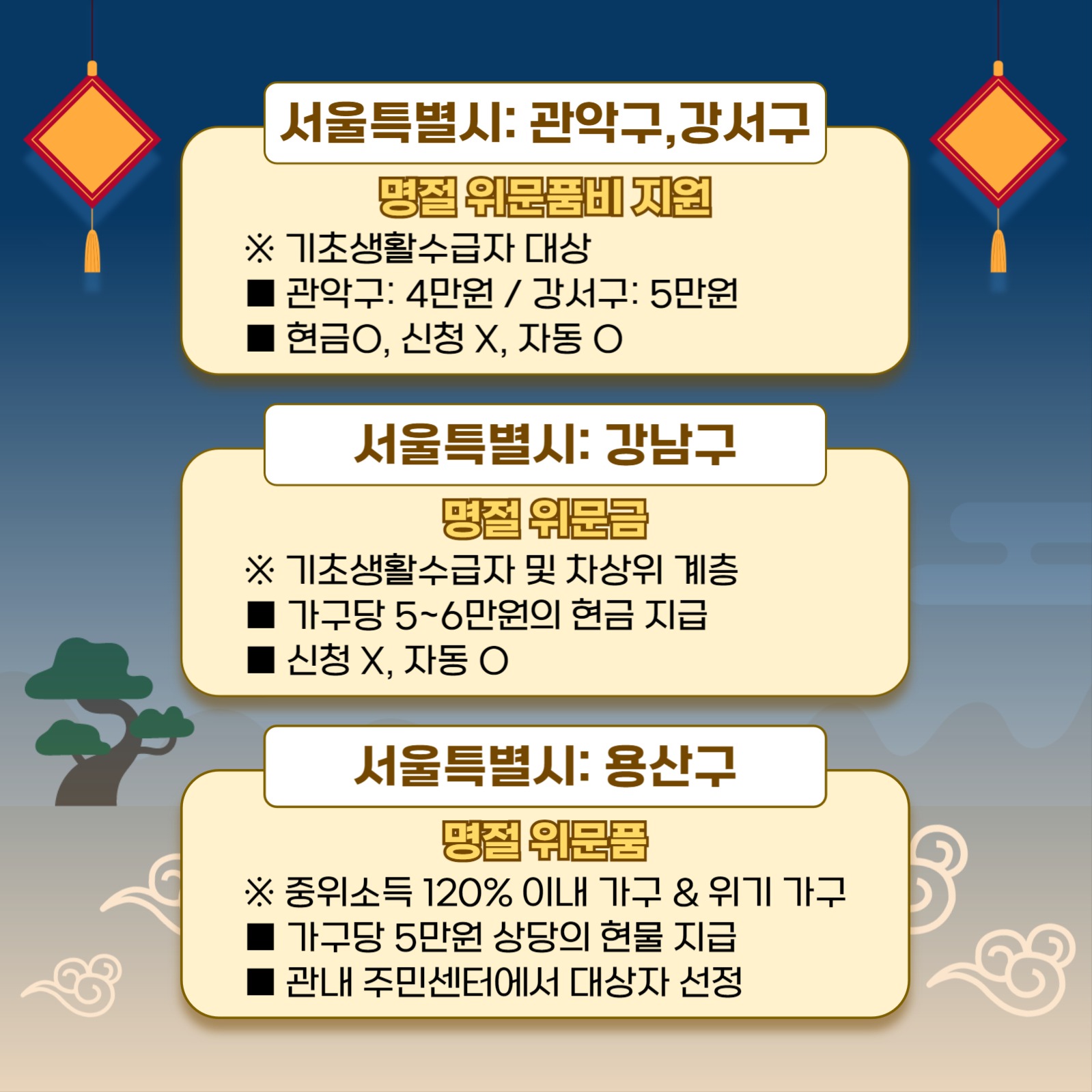 추석 지원금 정리