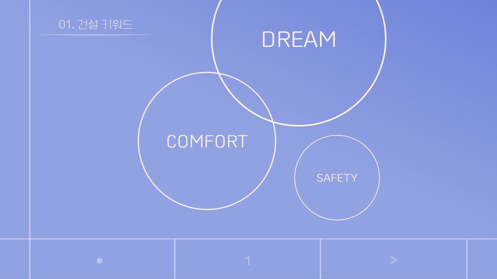 편안하고 안전한 느낌의 프레젠테이션
