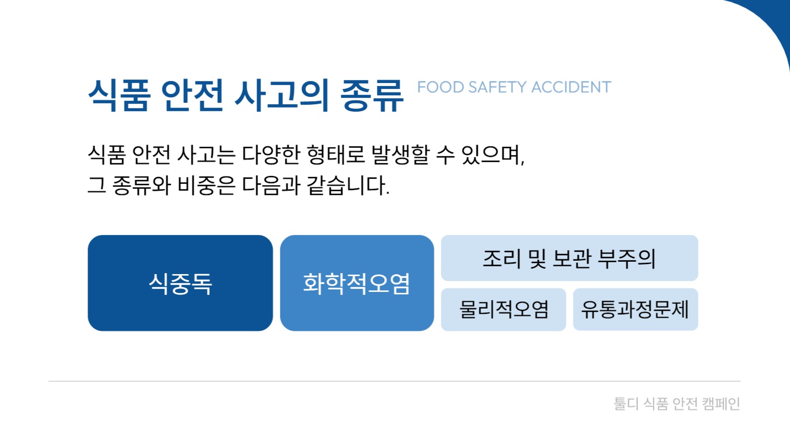 식품 안전 프레젠테이션