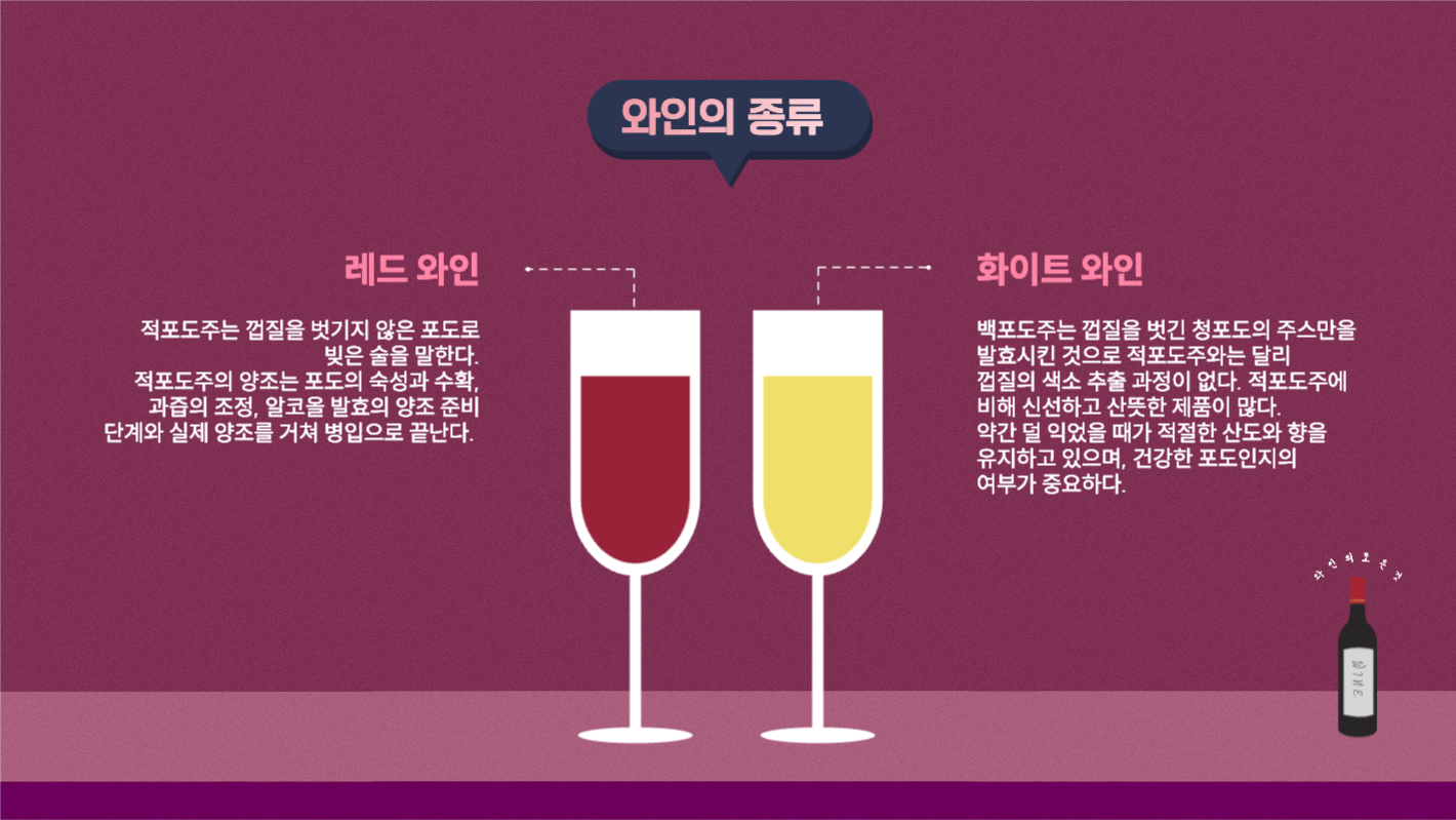 와인에 대하여 ppt