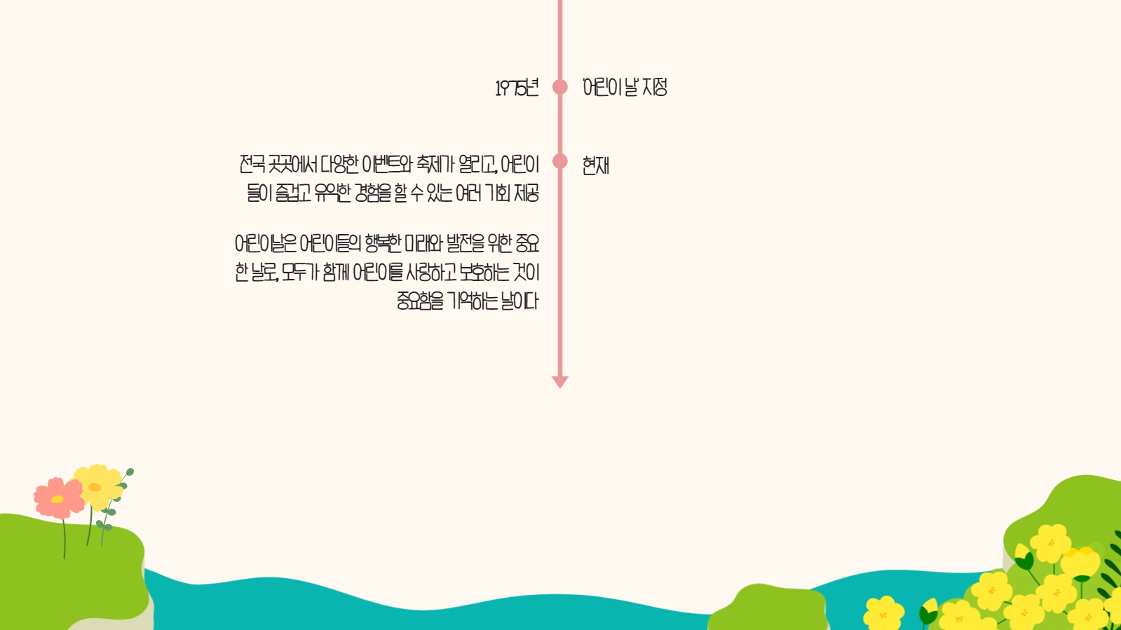 어린이날 알아보기 프레젠테이션