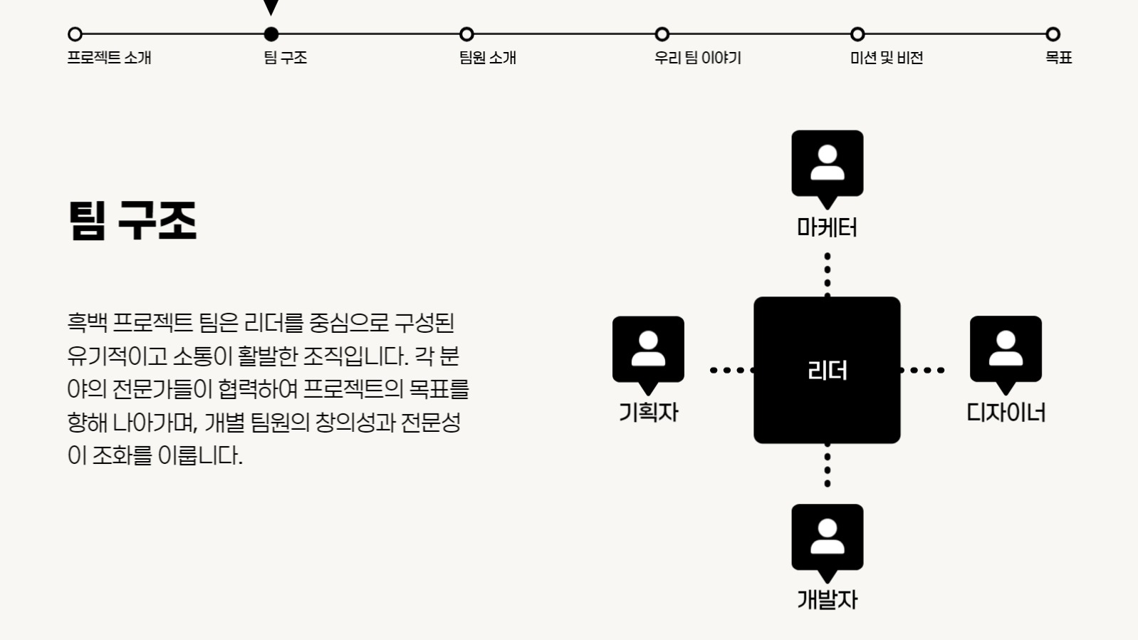팀 소개 프레젠테이션