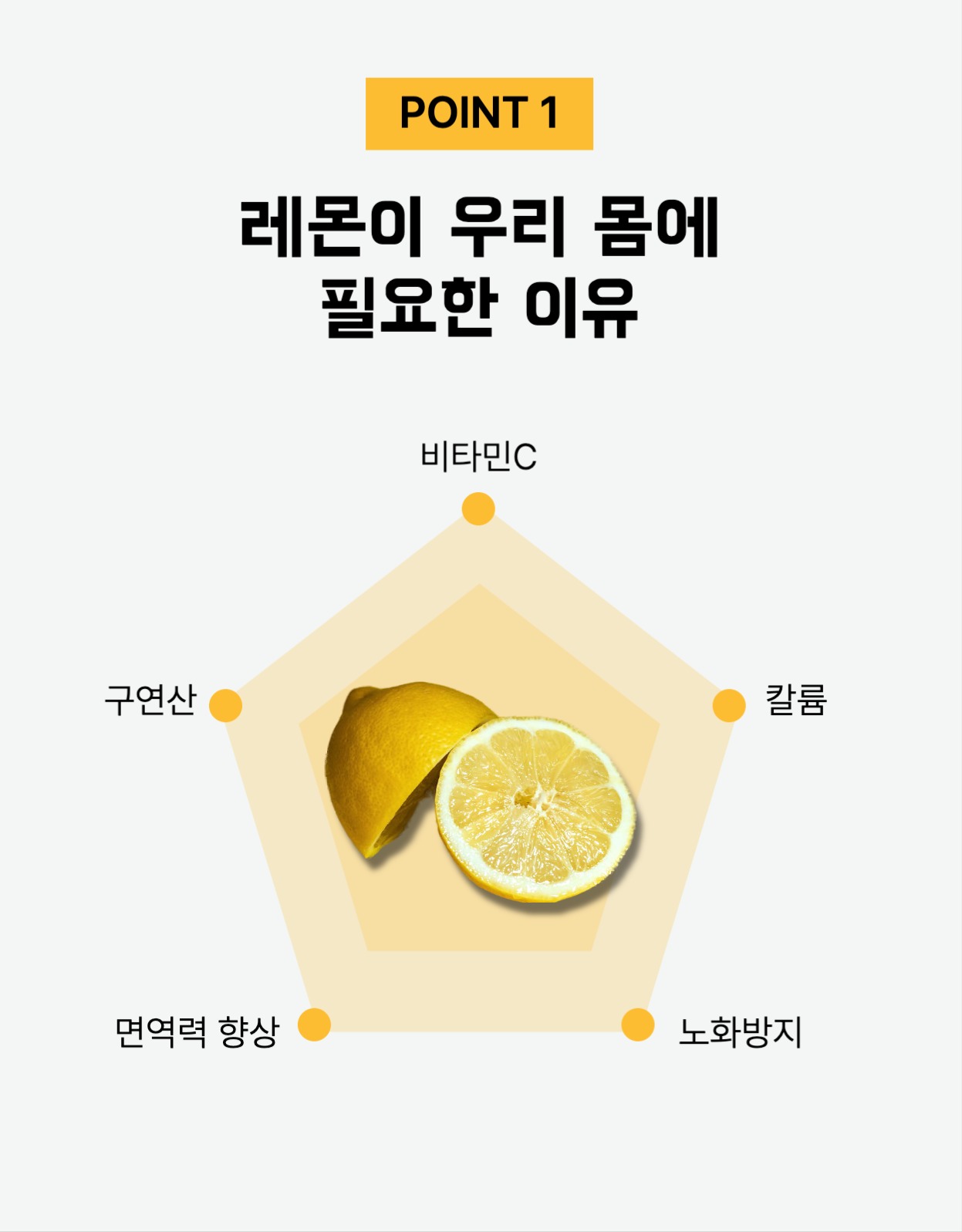 레몬 농산물 상세페이지