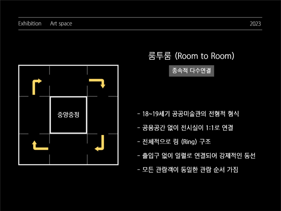 모던한 프레젠테이션 | 전시공간