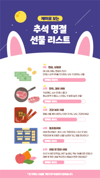 추석 명절 선물 리스트