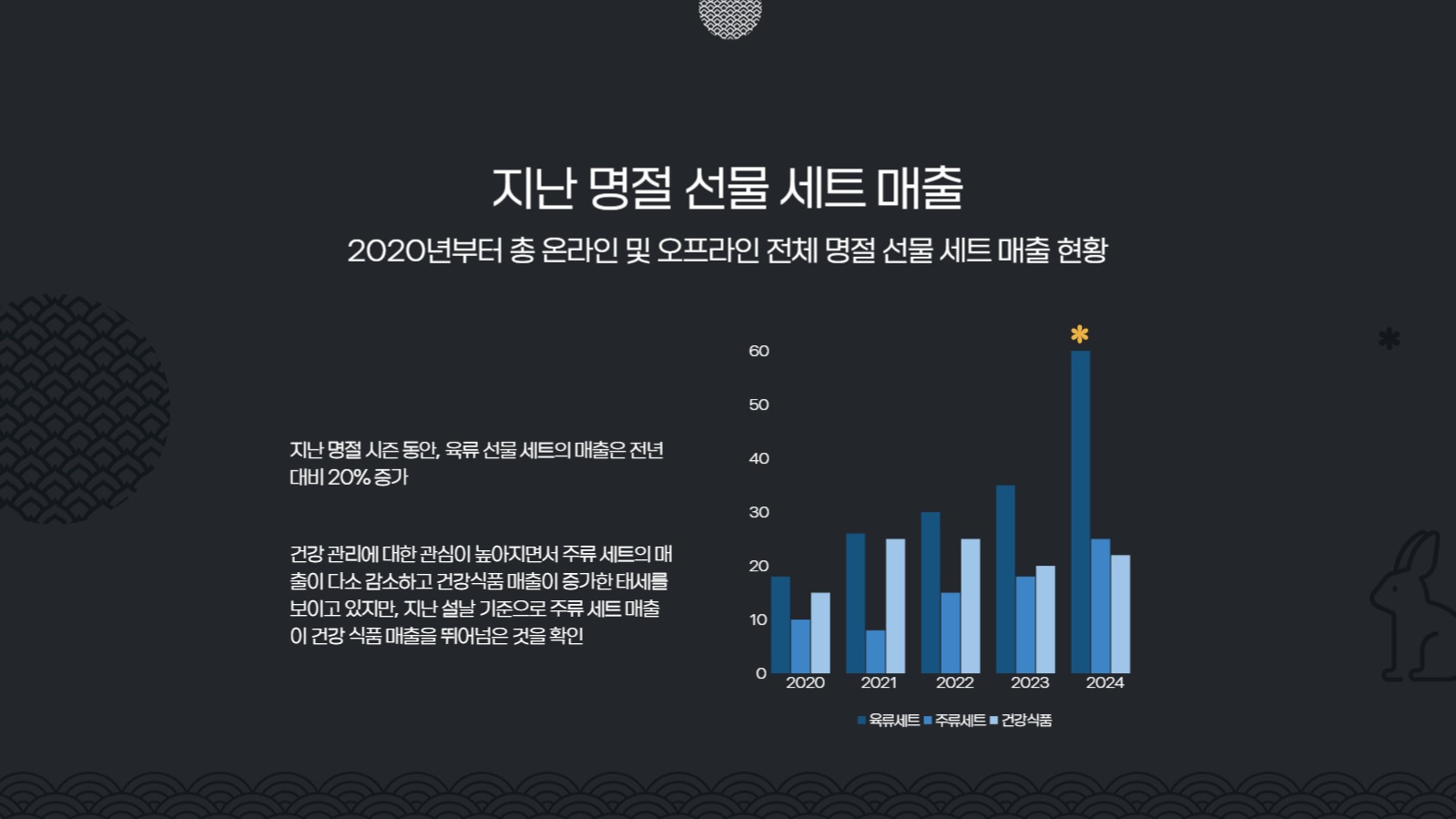 추석 선물 세트 기획 프레젠테이션