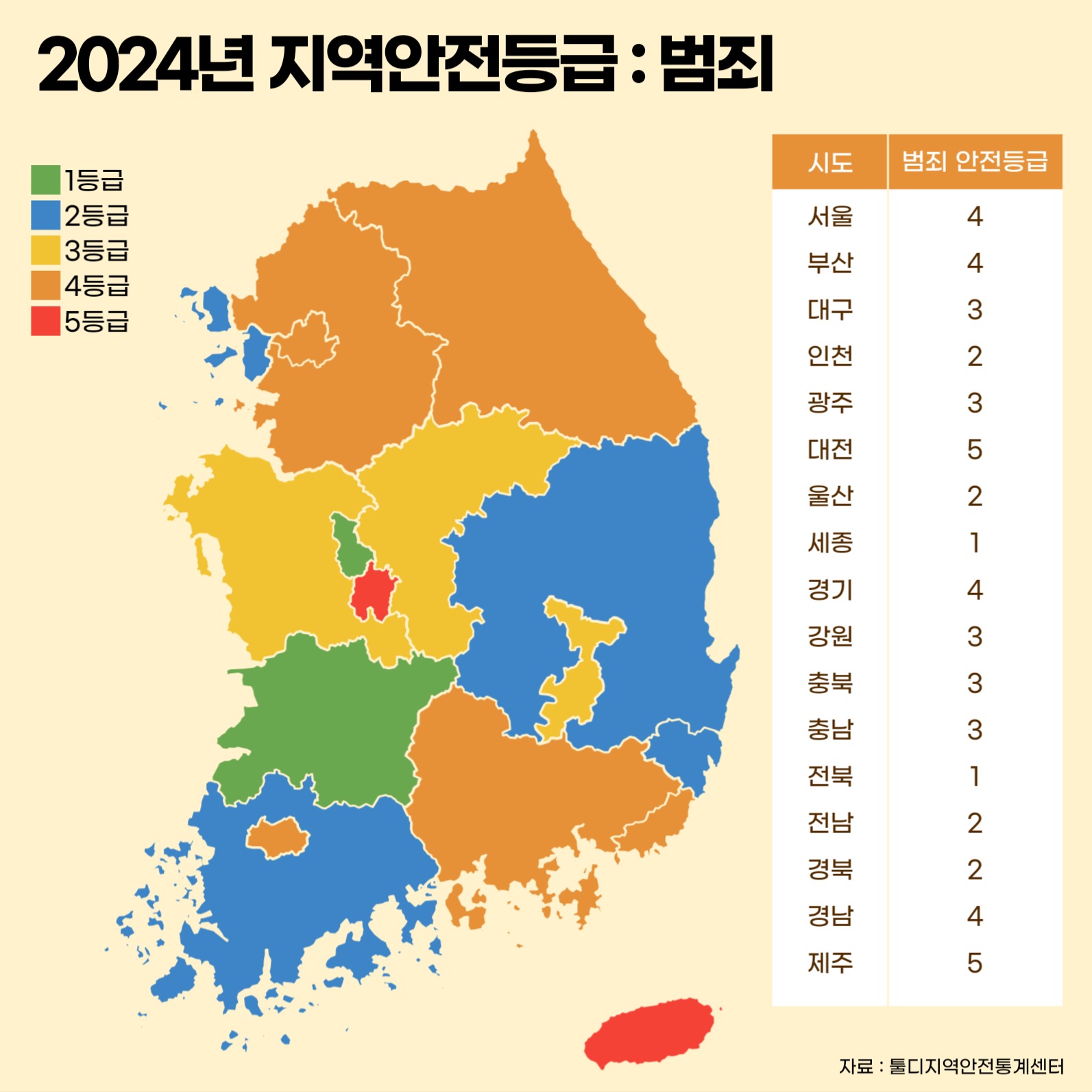 2024년 시도별 지역안전등급(범죄)