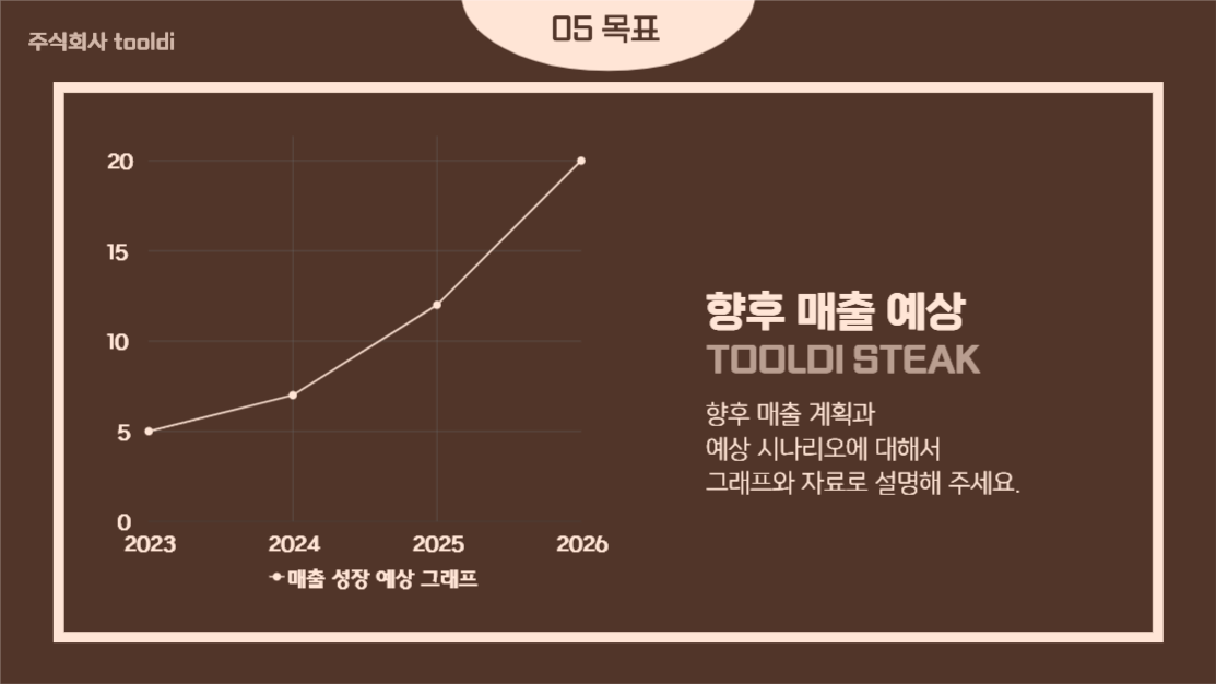 입점 제안서, 사업 계획서