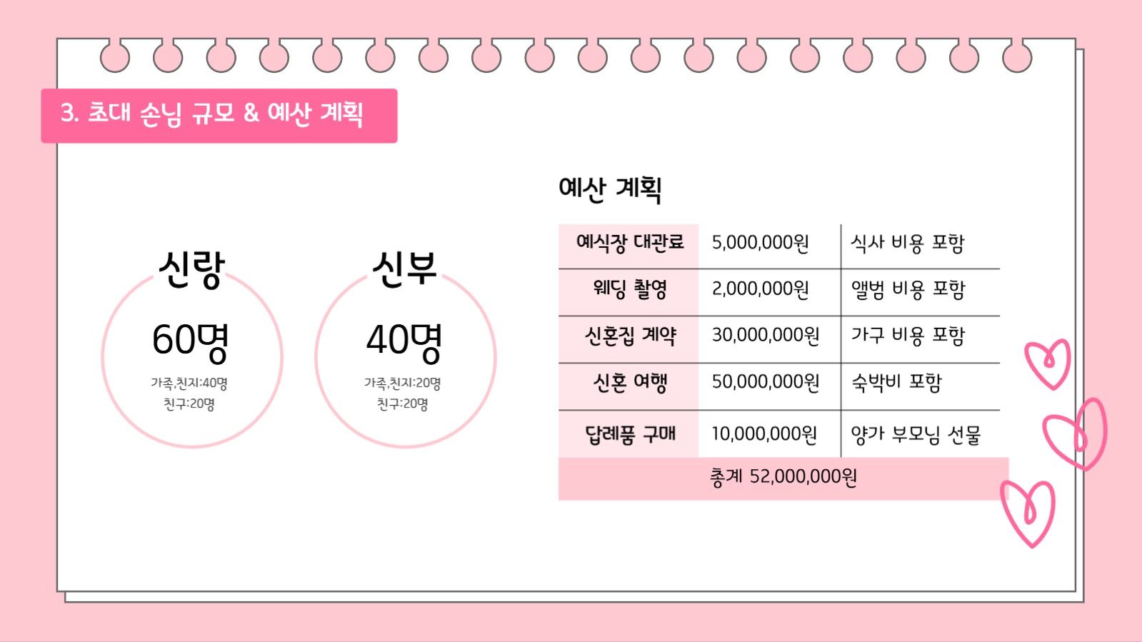 결혼 계획서 ppt 프레젠테이션