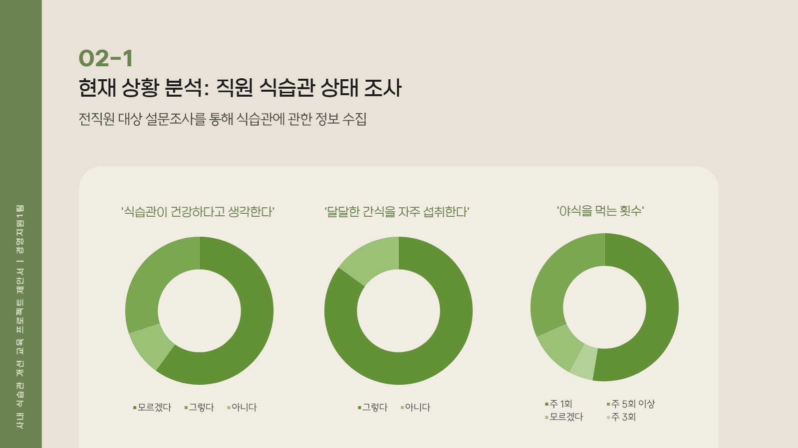 프로젝트 제안서 프레젠테이션