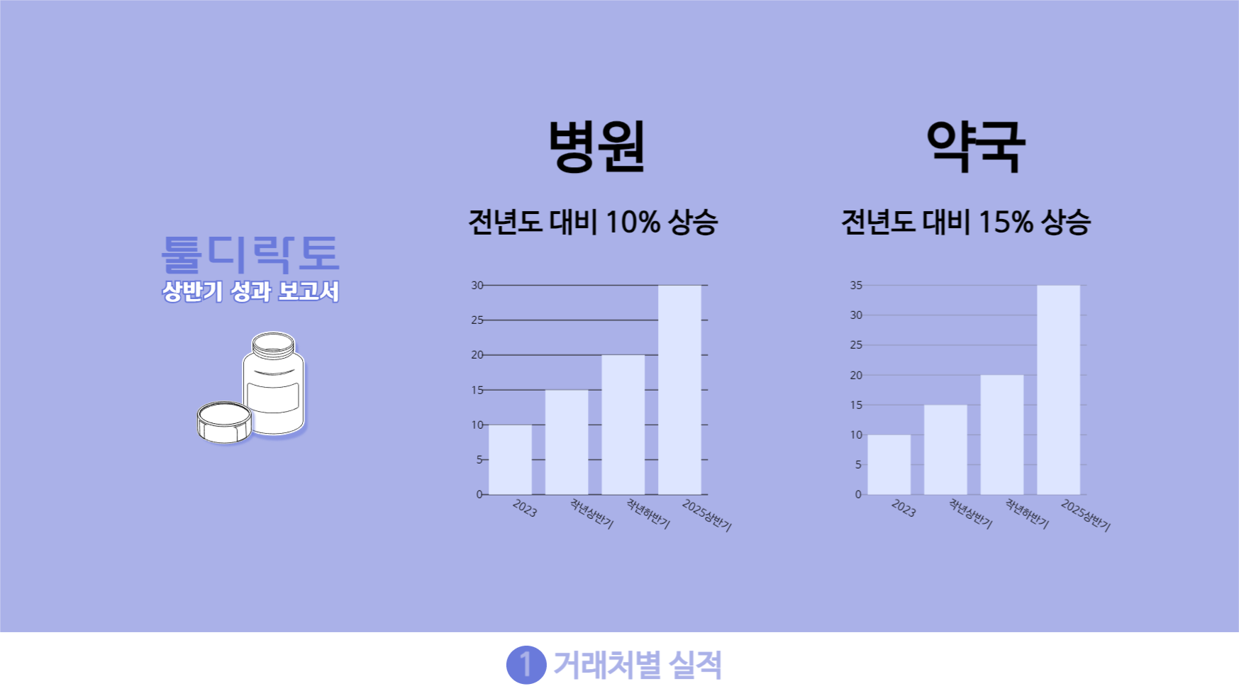 툴디락토 피피티