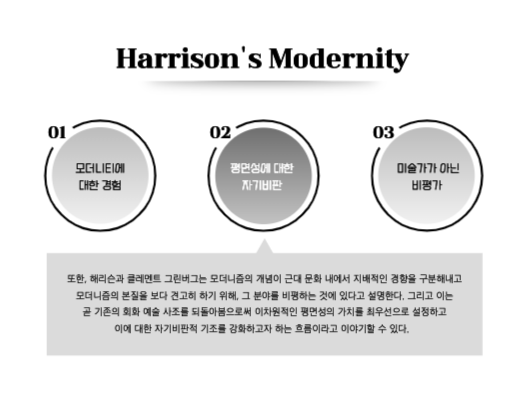 모던한 프레젠테이션 | 모더니즘