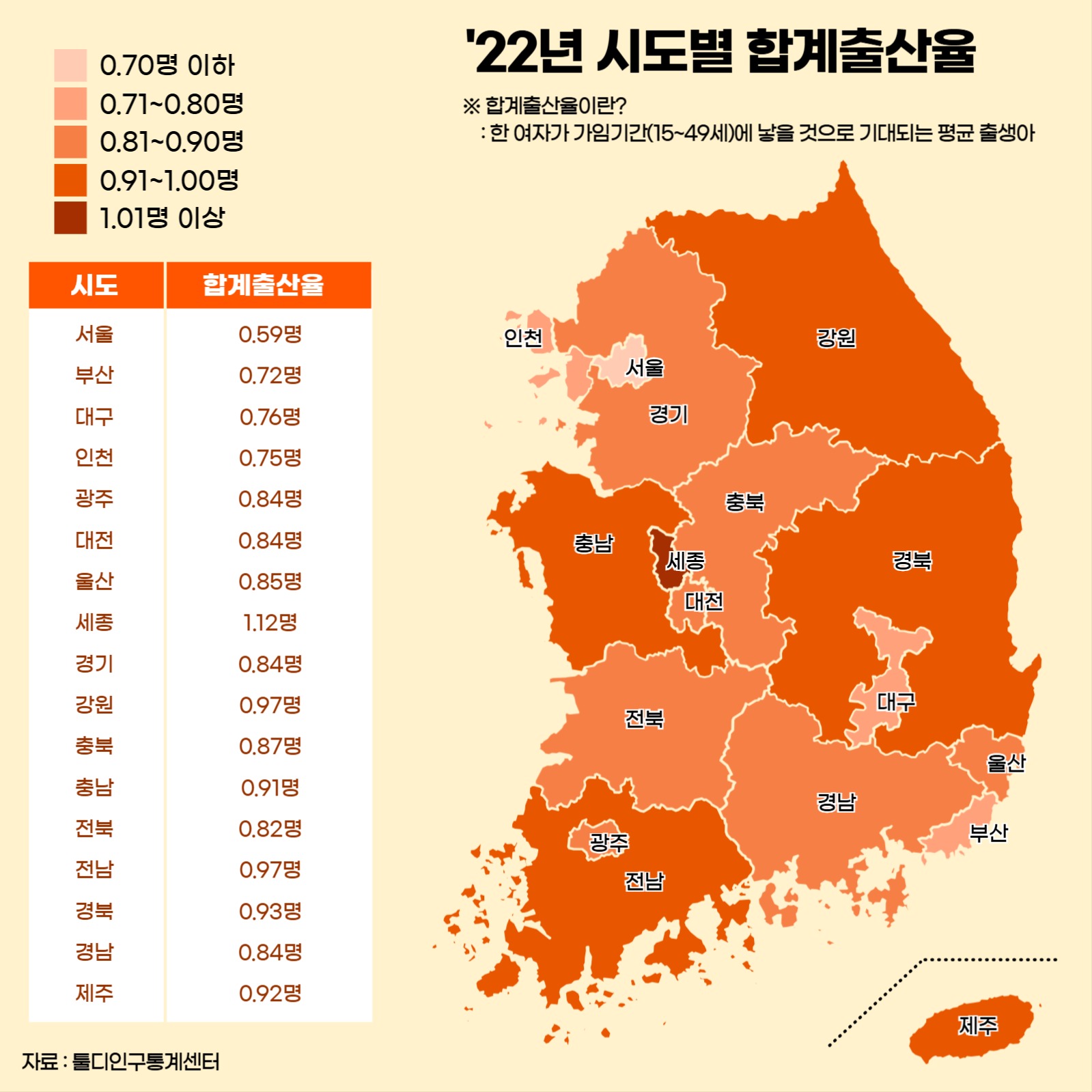 2022년 시도별 합계출산율