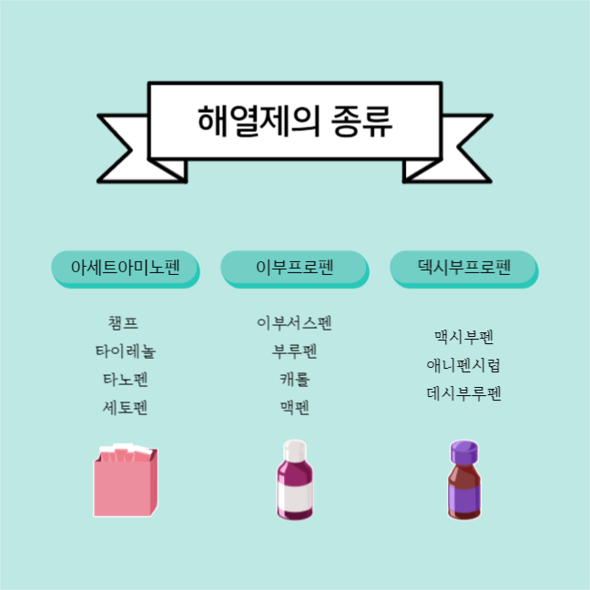 해열제 교차복용 방법