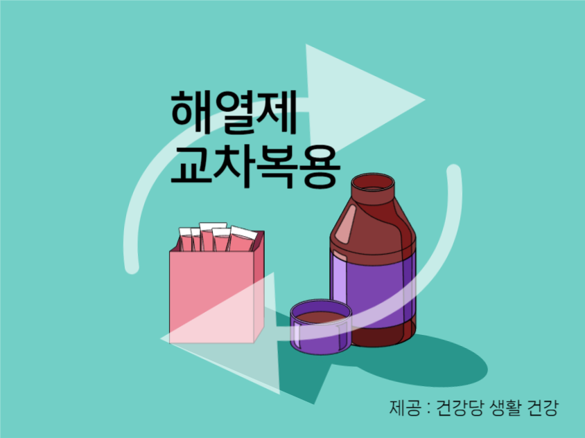 해열제 교차복용 방법 프레젠테이션