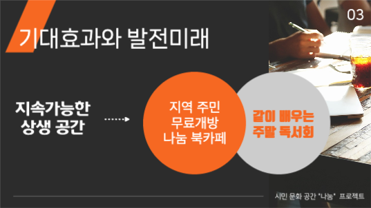 문화공간 리뉴얼 프로젝트 프레젠테이션