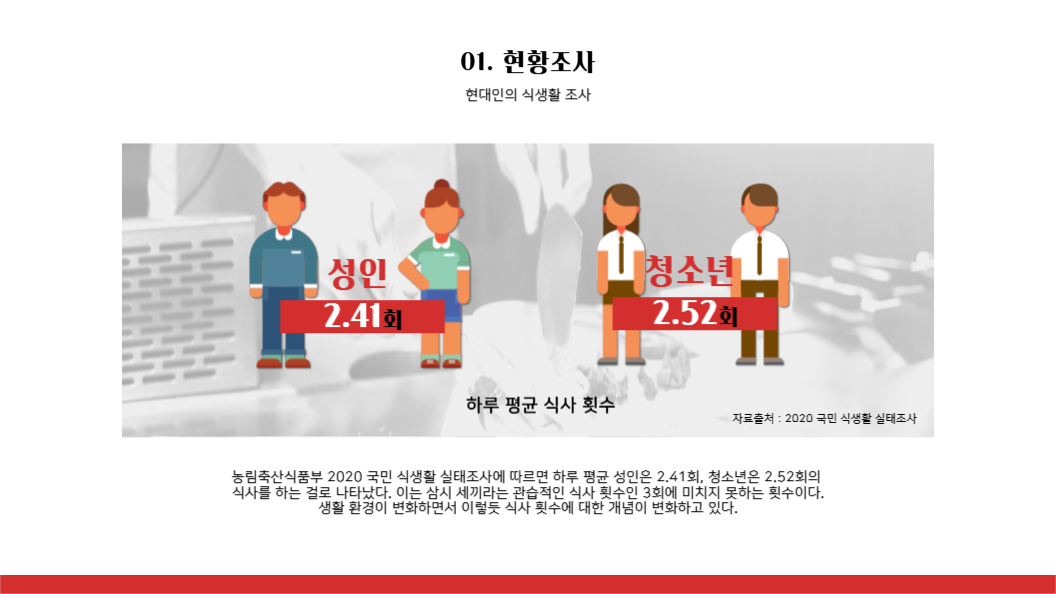 발표 템플릿 _식생활