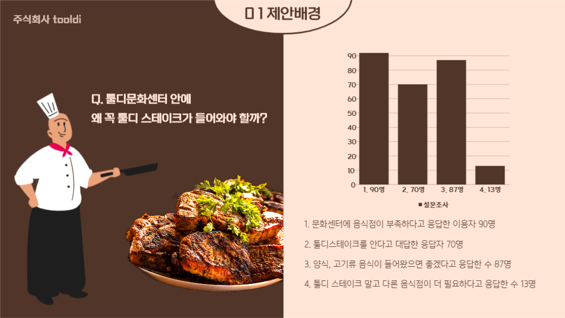 입점 제안서, 사업 계획서