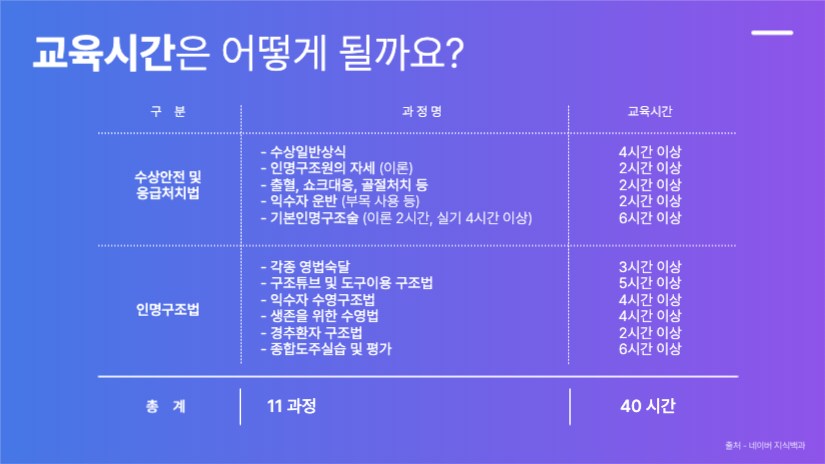 여름맞이 수상 인명 구조 안내 발표 