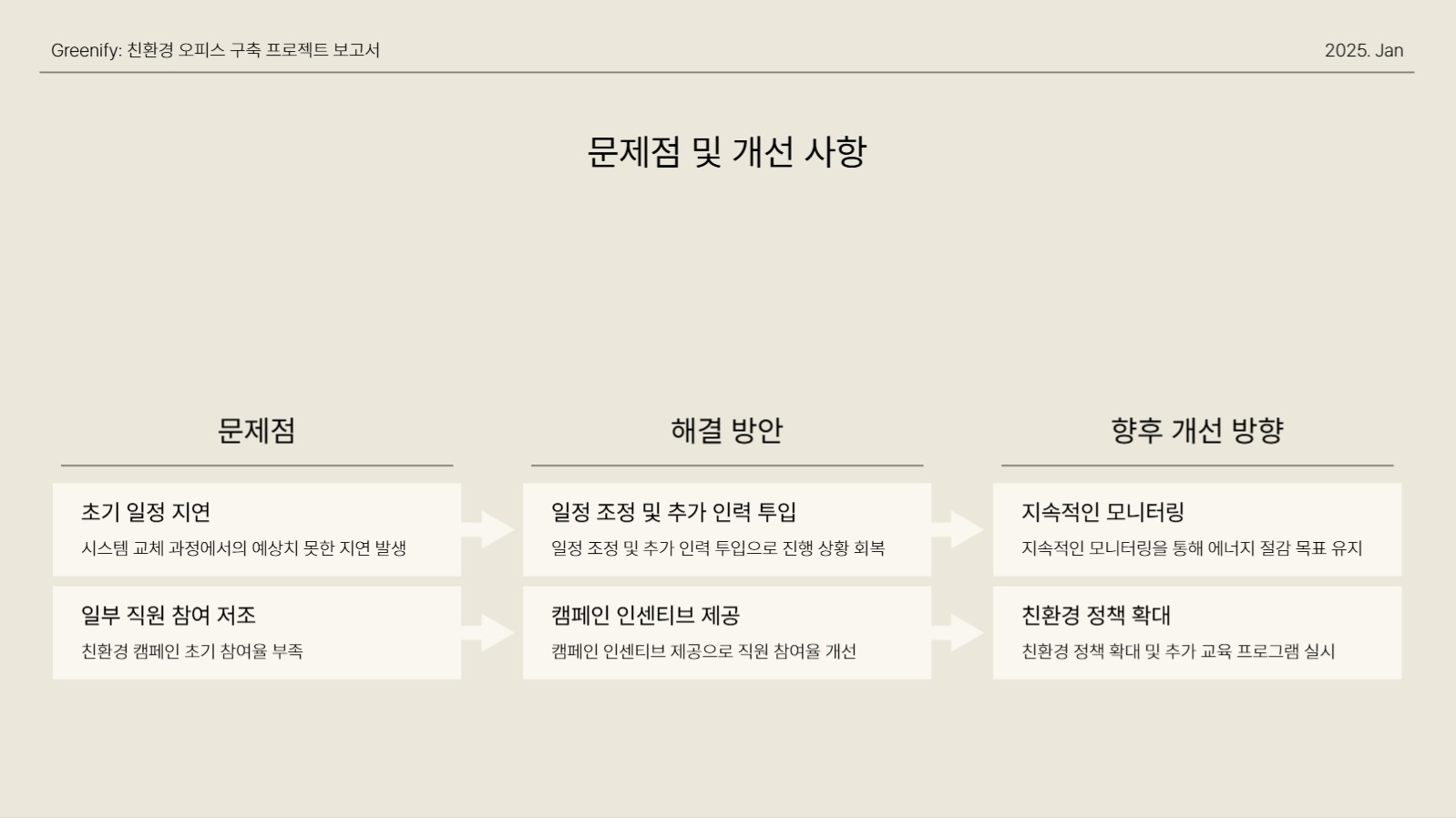 베이지 심플한 프로젝트 보고서