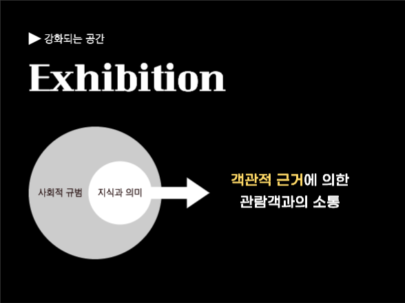 모던한 프레젠테이션 | 현대의 미술관