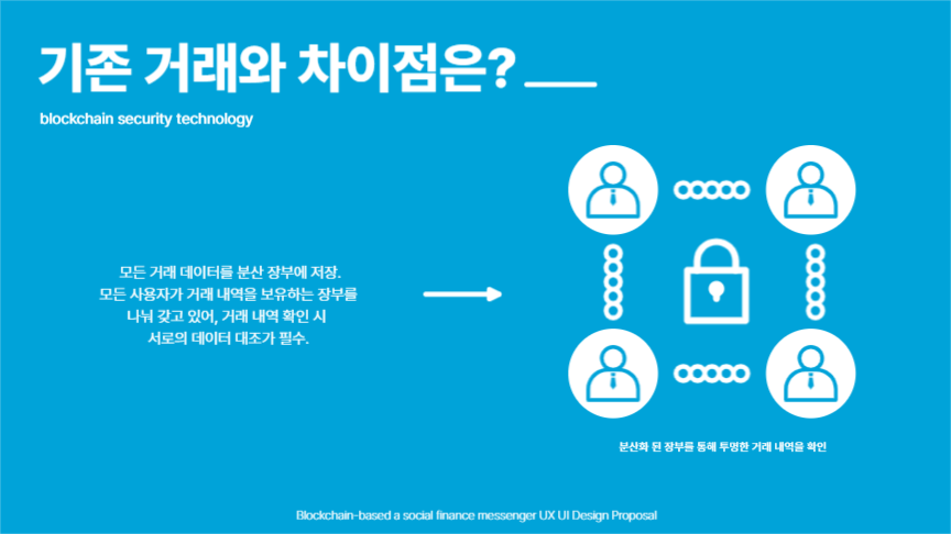 블록체인 소셜 금융 프레젠테이션