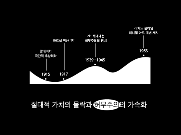 모던한 프레젠테이션 | 미니멀 아트
