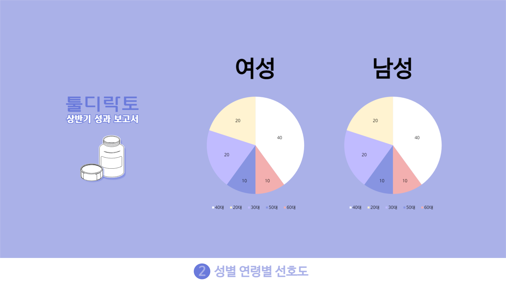 툴디락토 피피티