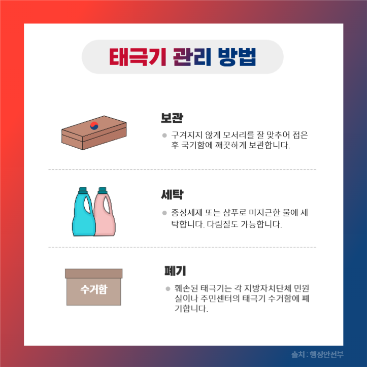 올바른 태극기 게양법